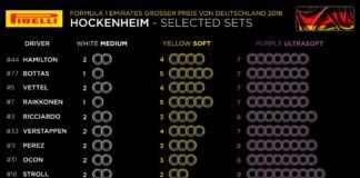 Tyre choices for German GP