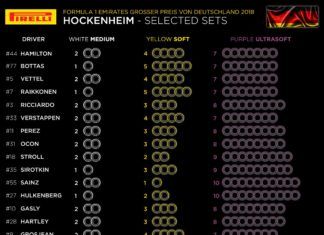 Tyre choices for German GP
