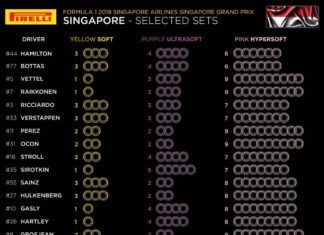 Singapore GP tyres