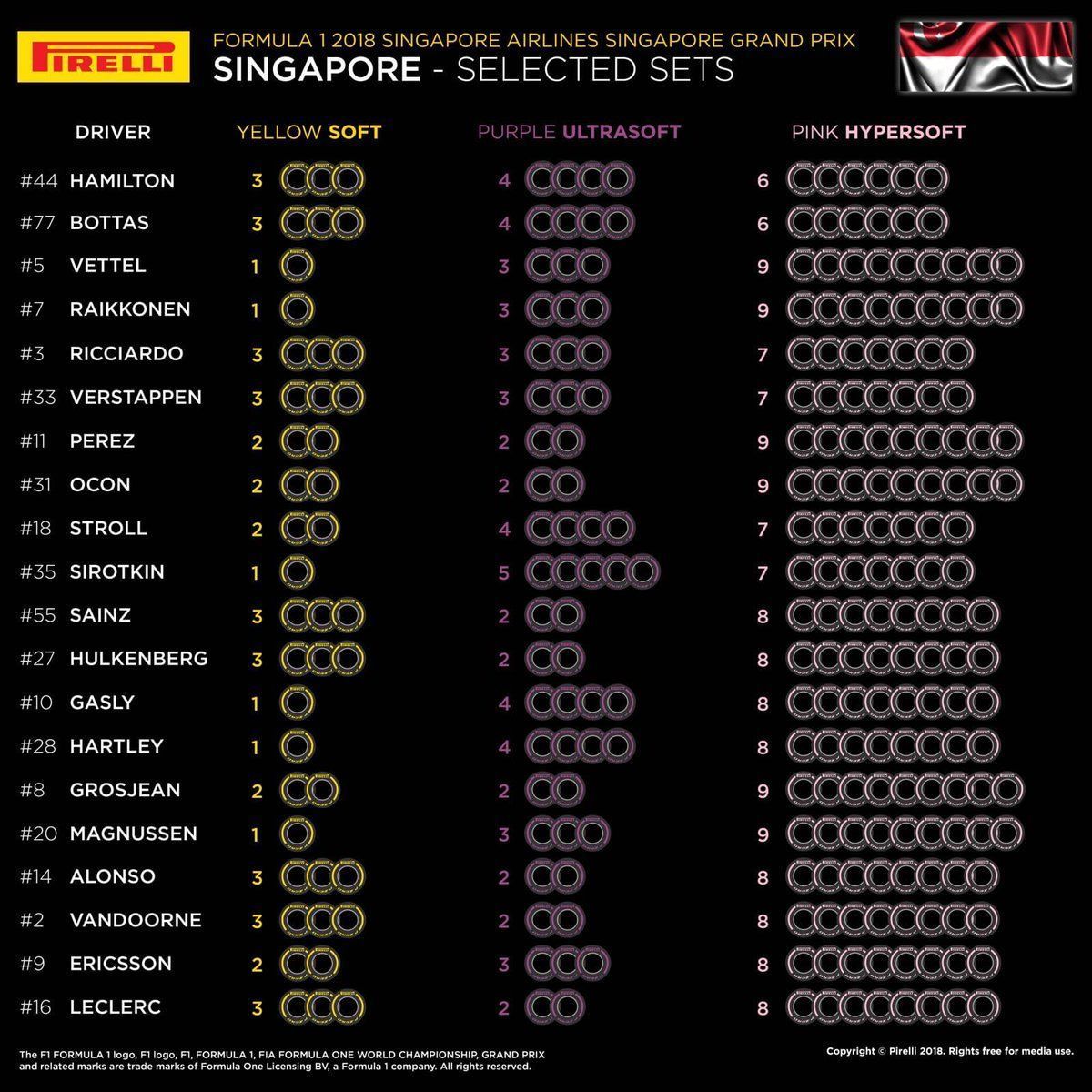 Singapore GP tyres