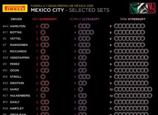 Mexico GP
