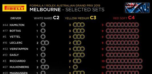 Australian GP Pirelli F1 2019 tyre selection