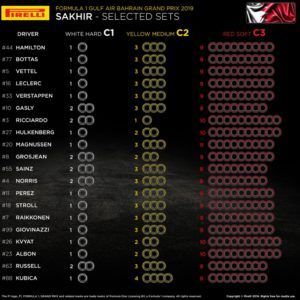 Pirelli publica la elección de compuestos para el GP de Baréin: Renault y TR los más agresivos