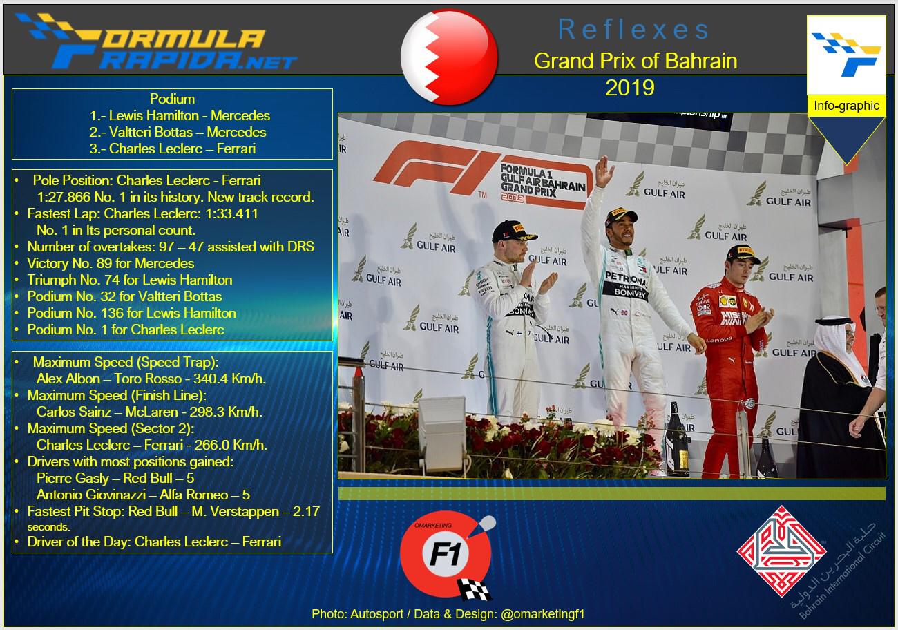 Bahrain GP infograph