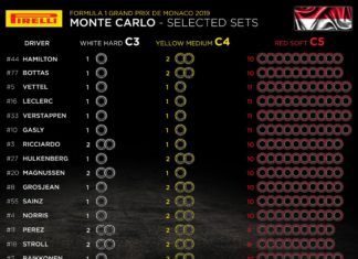 F1 Monaco GP tyres