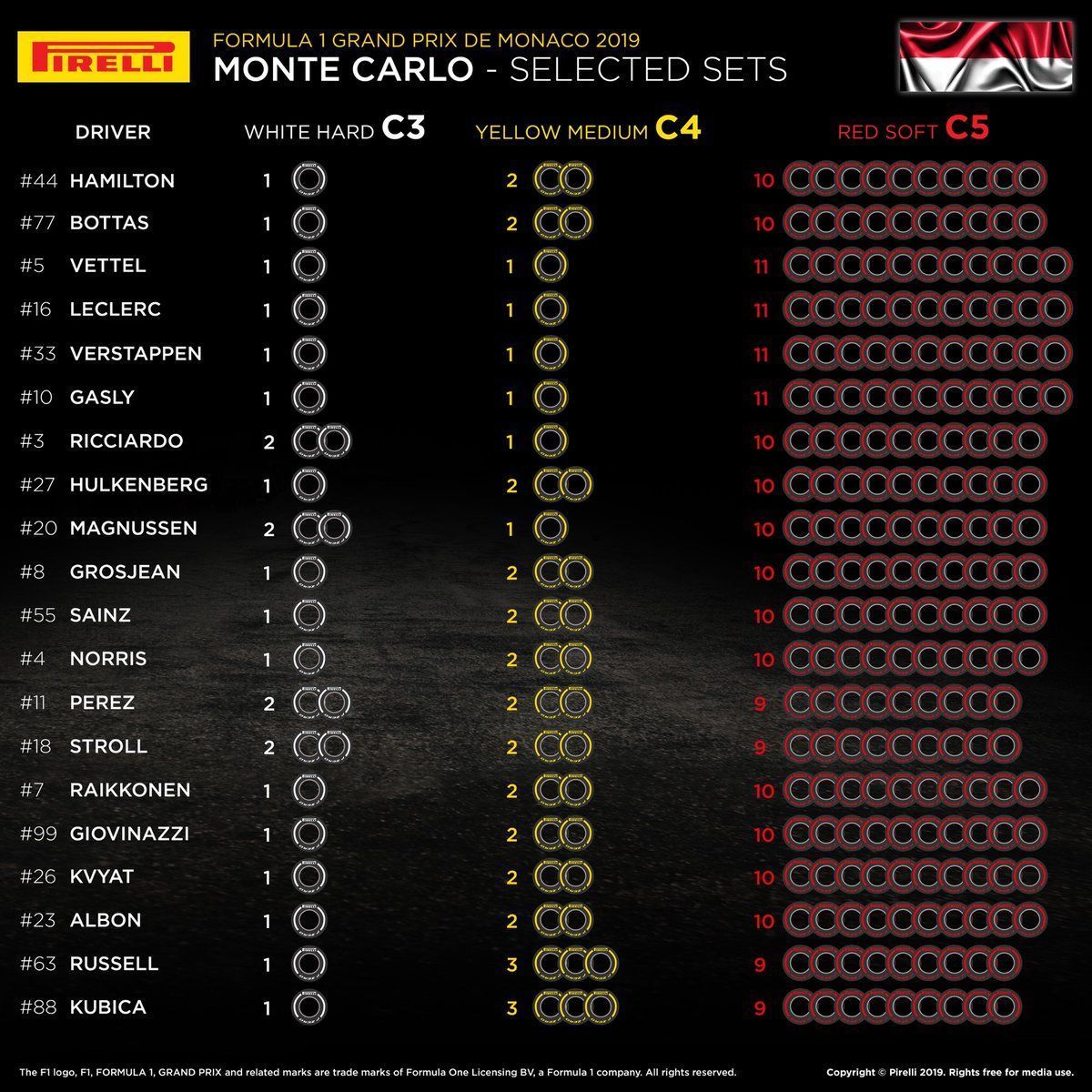 F1 Monaco GP tyres