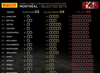 Canadian GP, Pirelli, F1
