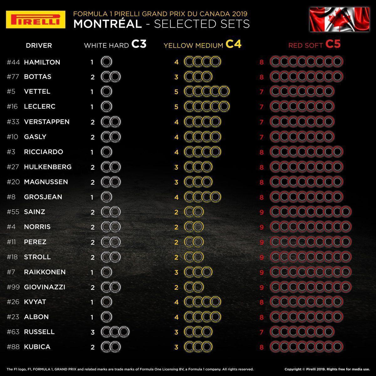 Canadian GP, Pirelli, F1