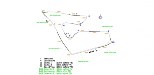 Austrian GP, FIA, F1