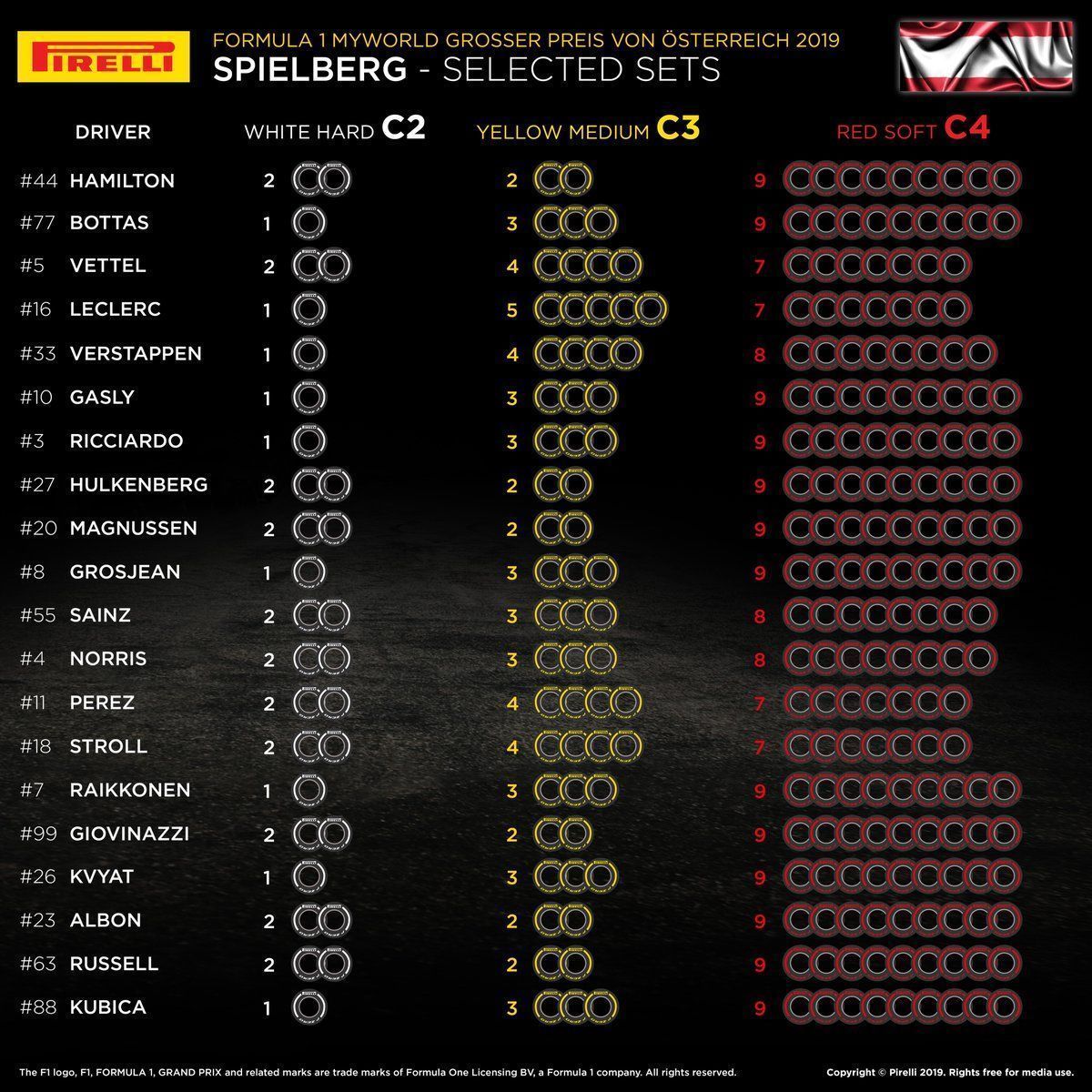 F1 Austrian GP, Pirelli