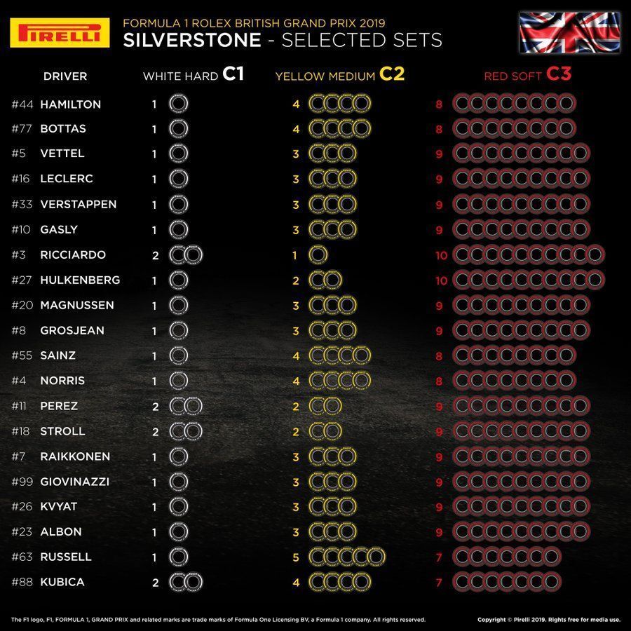 British GP, F1, Pirelli