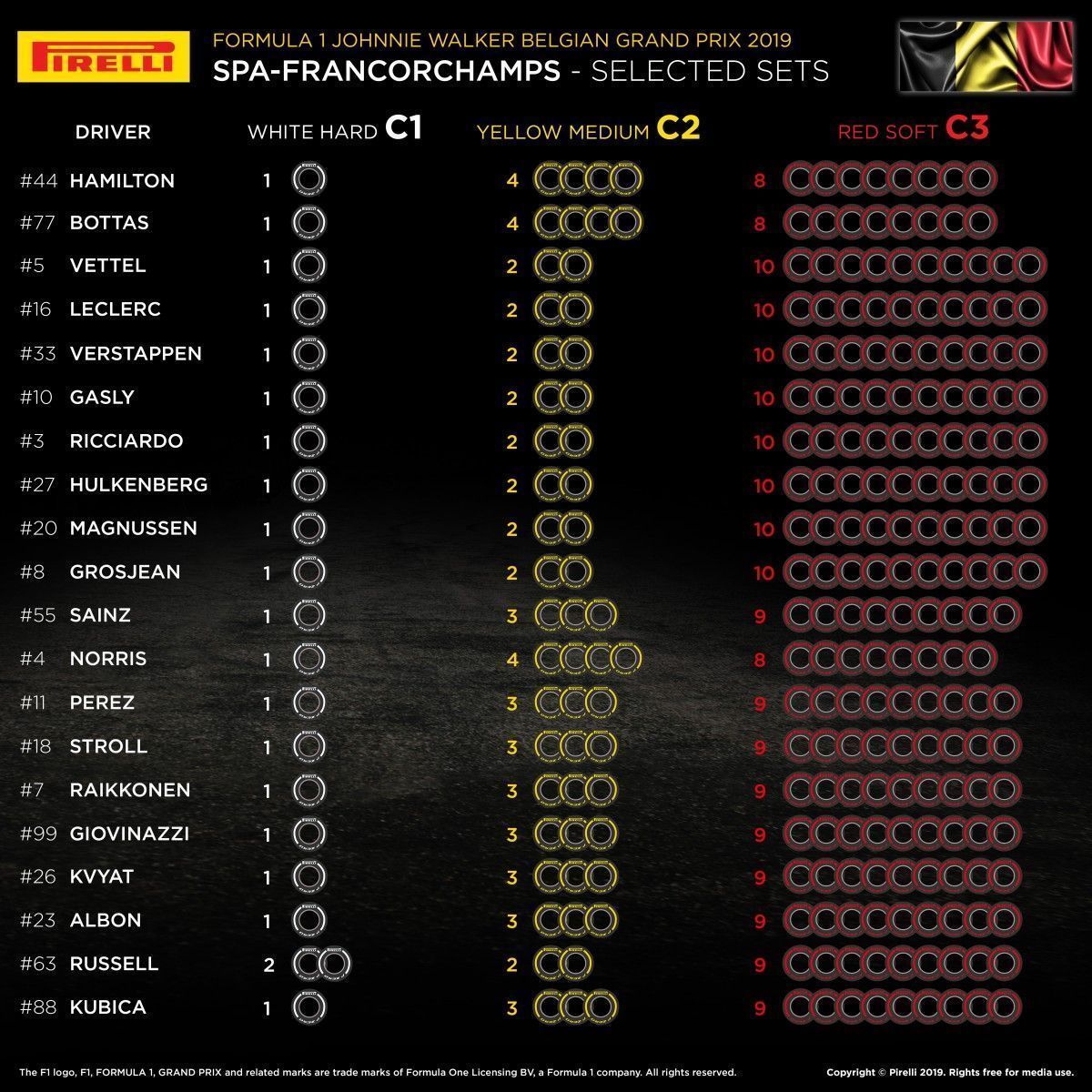 Belgium GP, F1, Pirelli