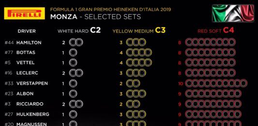 Italian GP, F1, Pirelli