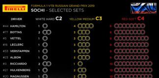 Russian GP, F1, Pirelli Motorsport