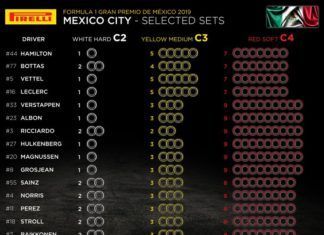 Mexican GP, F1