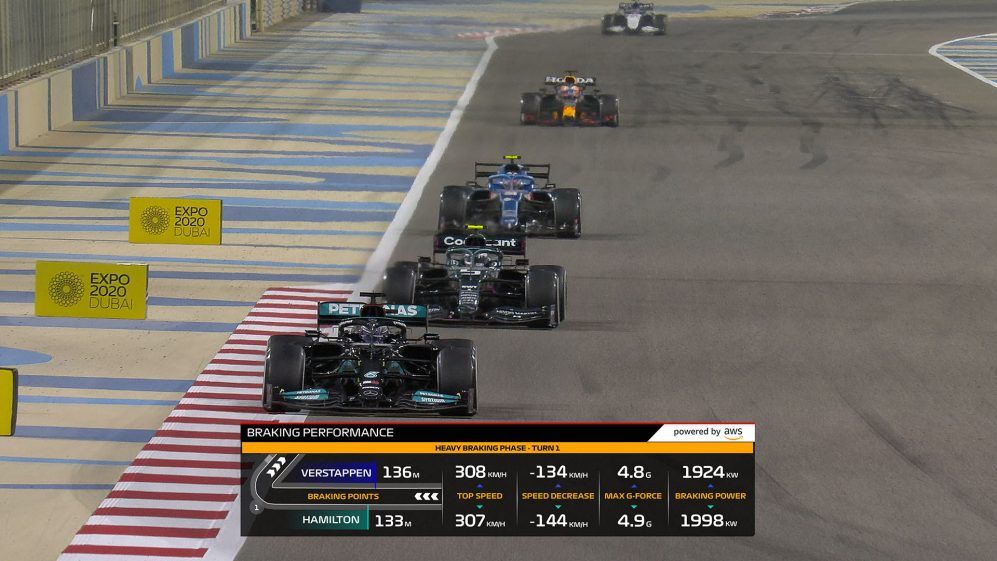 F1 TV reveals 2021 date/details six game real-time graphics, new launch of