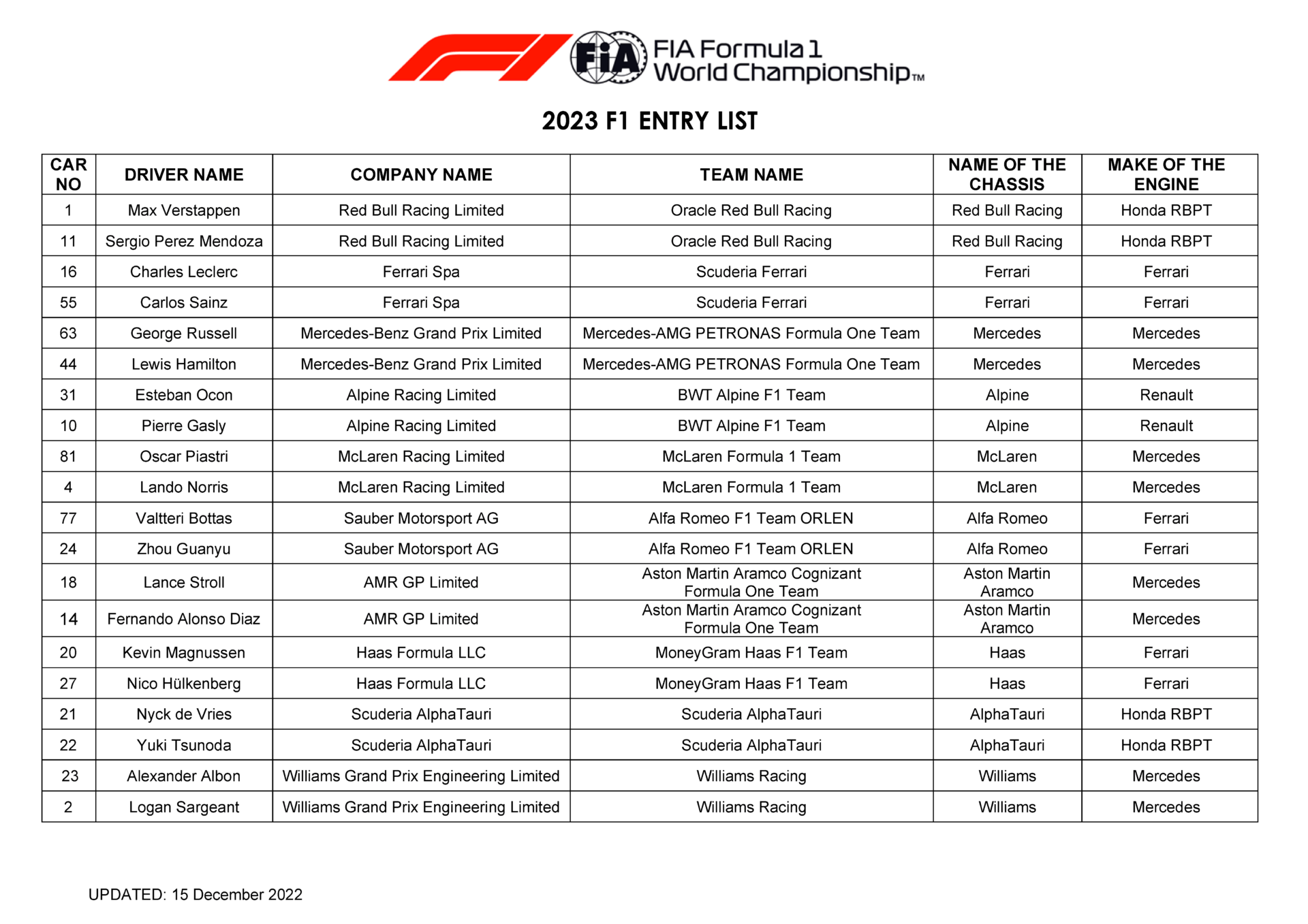 FIA shares F1 2023 entry list along with race start times