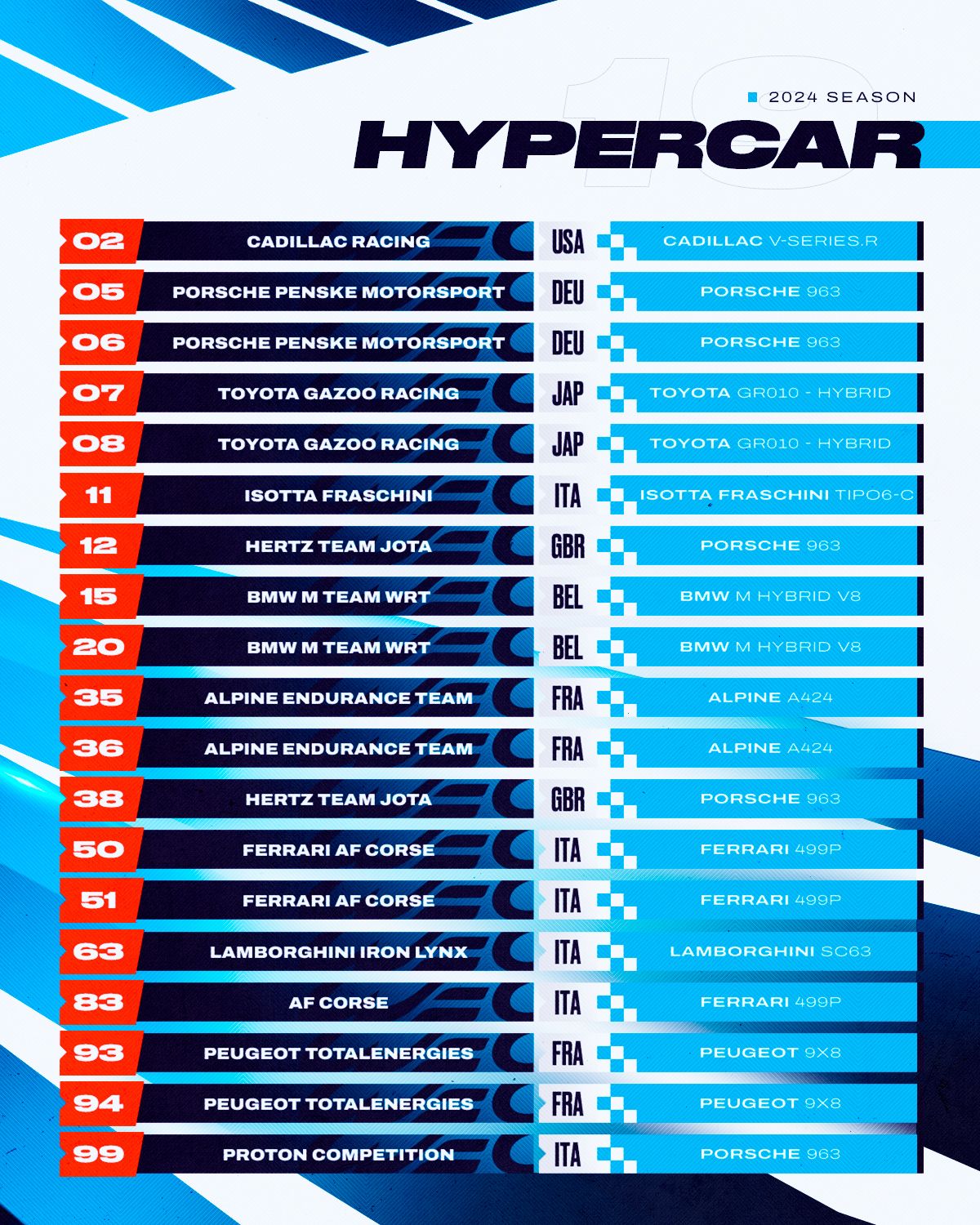 WEC releases 2024 list of 19 Hypercar and 18 LMGT3 entries